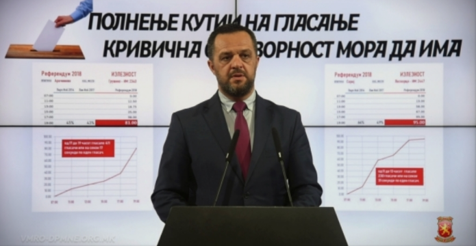 Димовски: Мора да има кривична одговорност за полнењето на кутиите при гласањето на референдумот