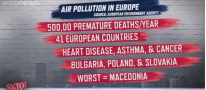 Еуроњуз: Македонија е најзагедена држава во Европа (ВИДЕО)