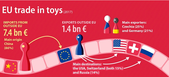 График на денот: Од каде доаѓаат играчките во Европската унија?