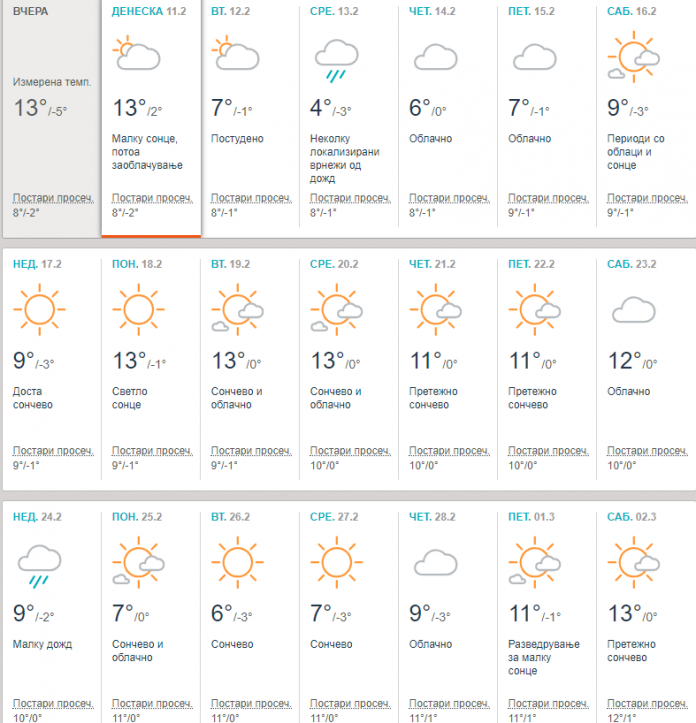 Променливо и студено време во наредните денови