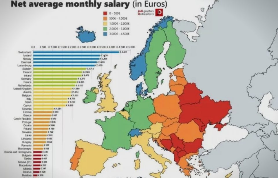 Македонија на дното во Европа по висина на нето плата