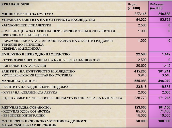 Комисија за локална самоуправа на ВМРО-ДПМНЕ: СДСМ го уништува и културното наследство- нема пари за археолошките локалитети