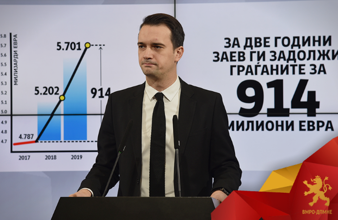 Неловски: СДСМ троши илјадници евра за партиско рекламирање, а за еден ден ги задолжија граѓаните за нови 300 милиони евра