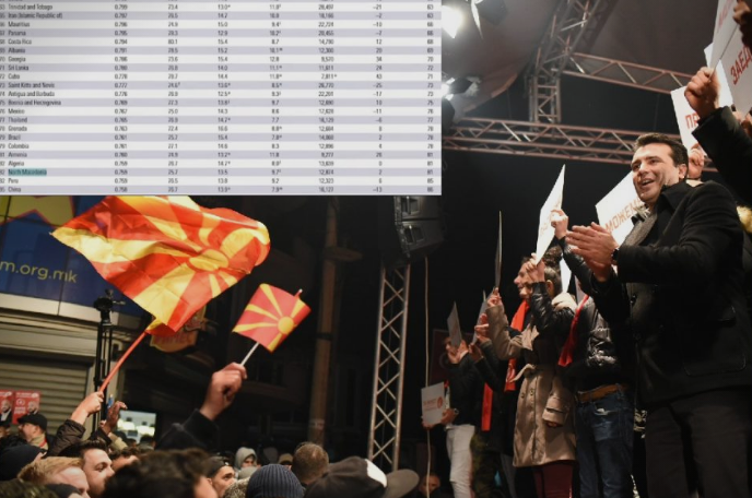 Заев ветуваше земја на еднакви можности, а УНДП покажа колку е очајна состојбата во Македонија