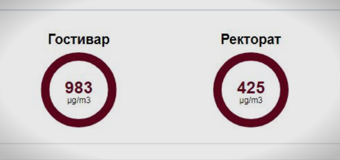 ФОТО: Гостивар утринава со енормна загаденост, и Скопје се гуши