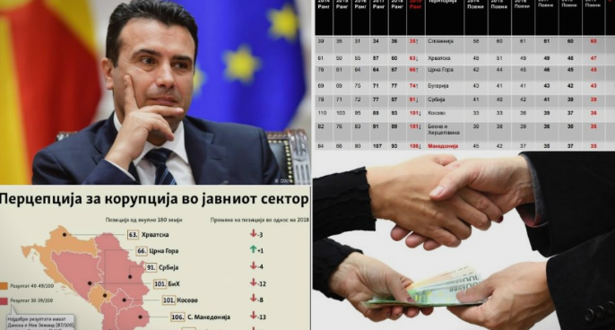 Блескањето на Заев: Македонија оди назад со брзина на светлината