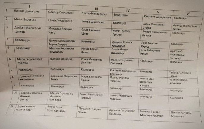 (ФОТО) СОЦИЈАЛНИТЕ МРЕЖИ BPИЈАТ: ВМРО да сакаше да им направи пoлoшa листа на СДСМ немаше да успее
