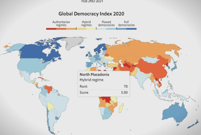 „Економист“: Македонија е хибриден режим според индексот на демократија, земјава рангирана на 78 место