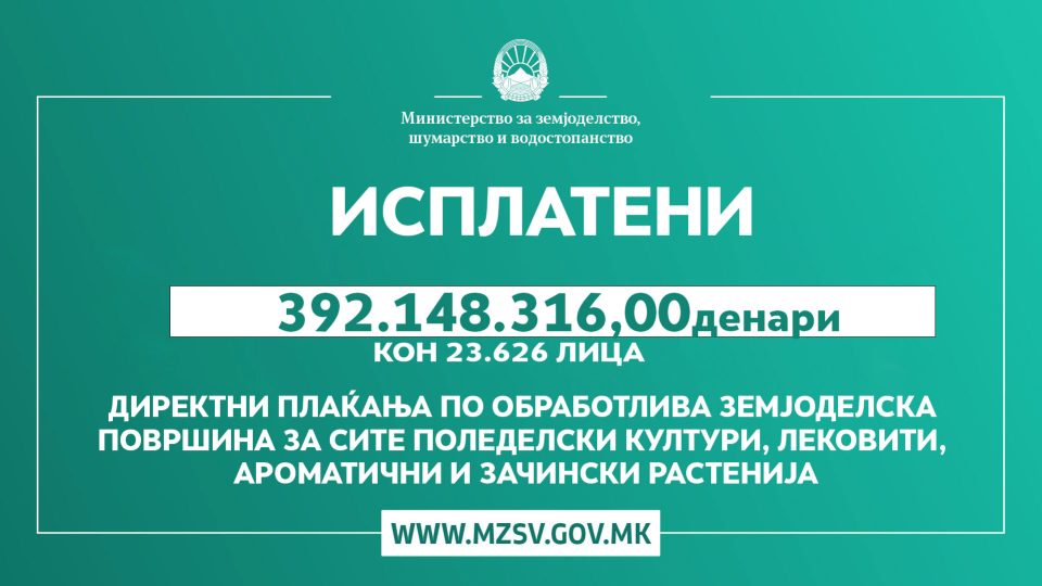 Денеска се исплатени 625.043.081 денари субвенции за растително производство од Програмата за финансиска поддршка за земјоделството за 2024 година