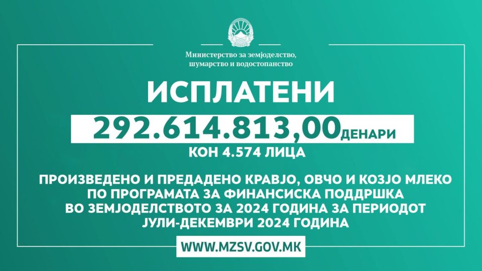 МЗШВ: Исплатени 292.614.813,00 денари субвенции кон 4.574 млекопроизводители