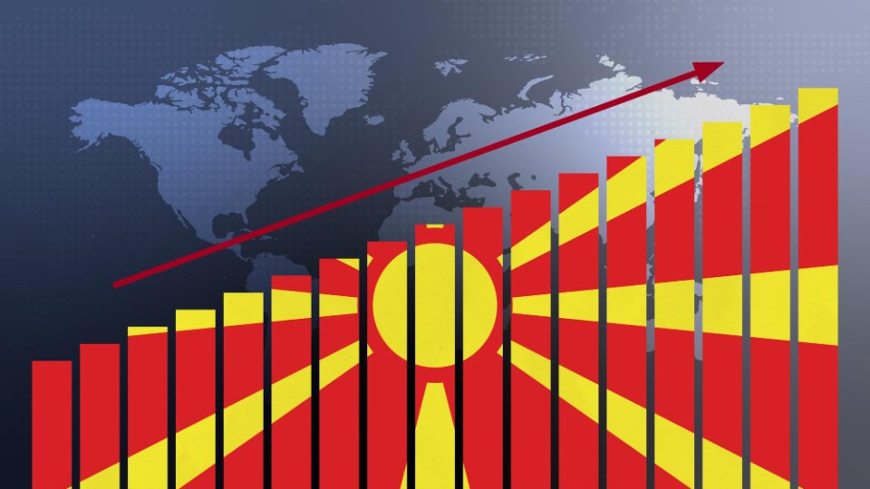 ММФ ја зголеми прогнозата за раст на македонската економија на 3,5% за 2026 година